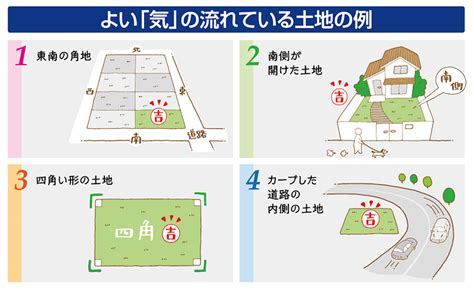 角地風水|風水では三角の土地は良くない！本当なのか徹底リサーチ